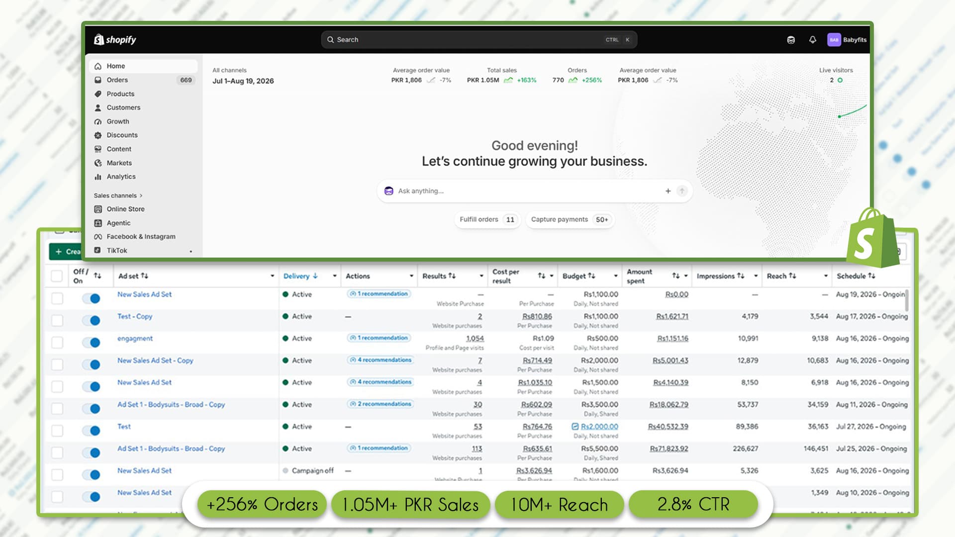 Shopify and Meta side by side, showing order volume against the ad sets producing it